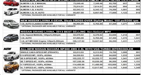 nissav|Nissan Philippines Cars Price List 2024 .